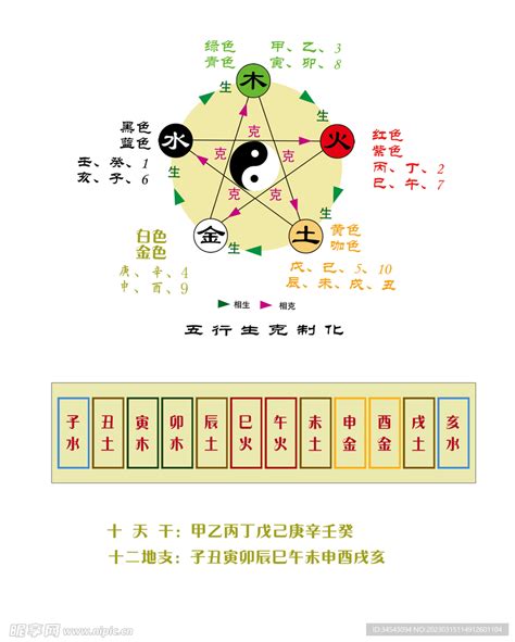 十二地支五行|天干地支五行对照表